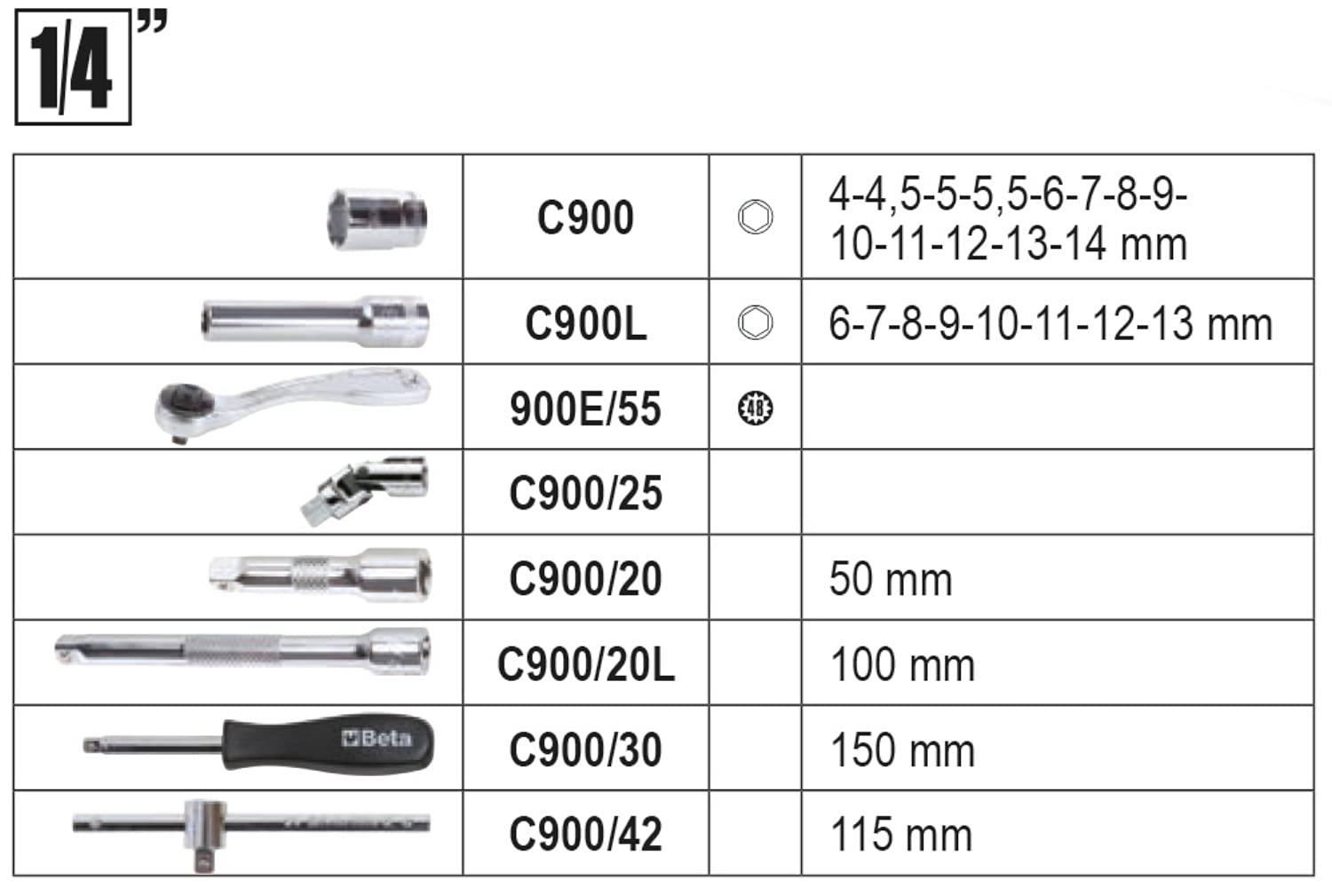 beta-easy-2054e-i-100-werkzeugkoffer-100-teilig-schwarz-vorg-nger image 3