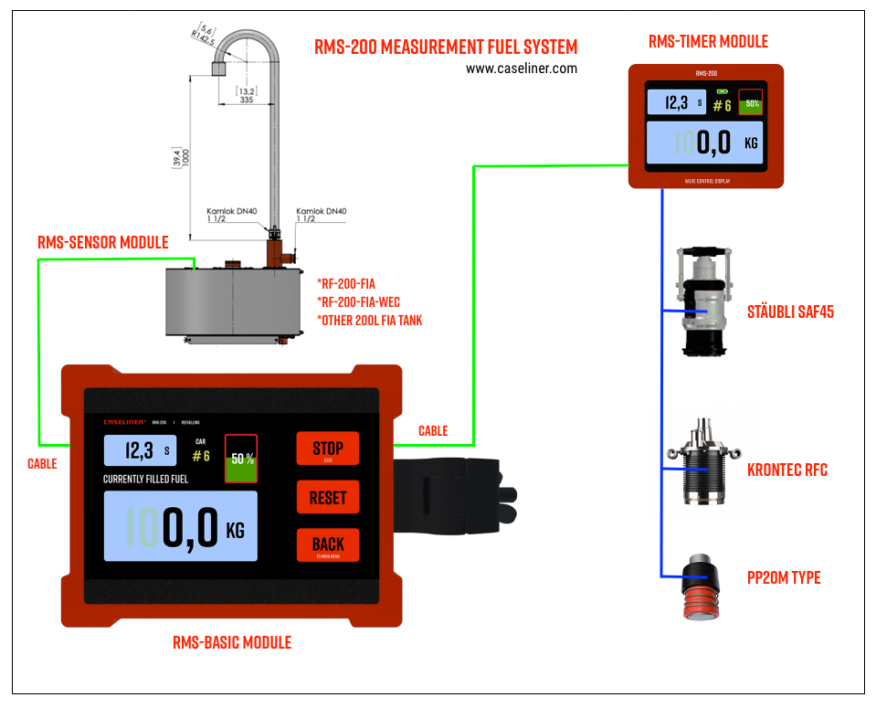 caseliner-rms-200-tank-berwachung-rf200-ultraschall-basic-unit image 3